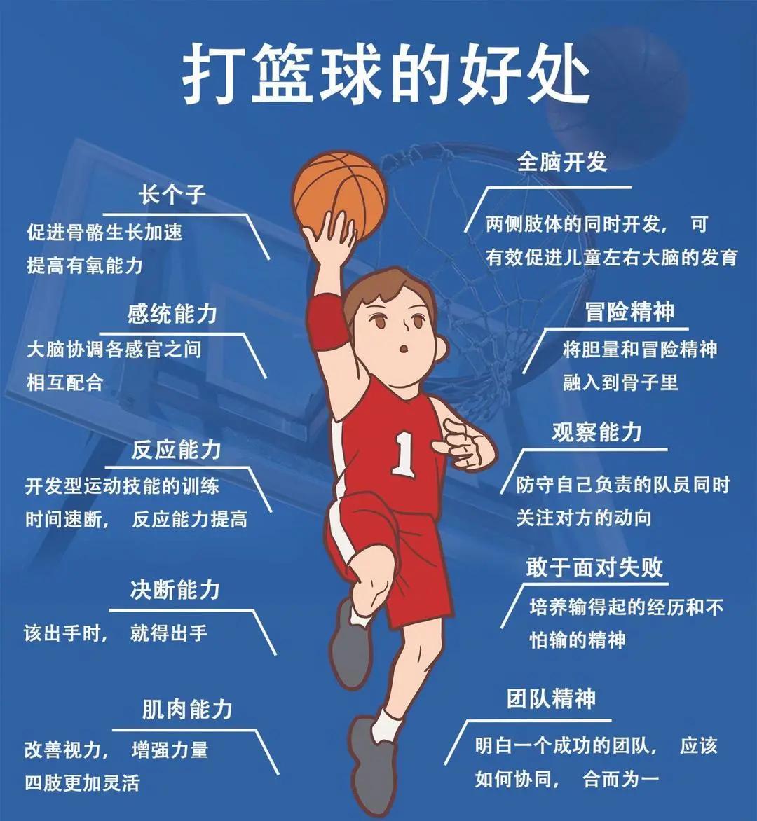 女性篮球运动员如何利用高科技优化训练_0